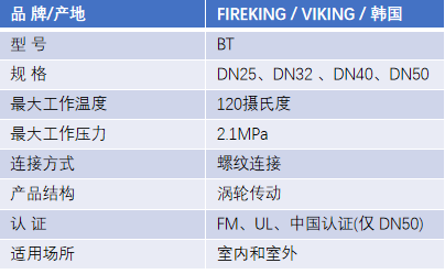 FM认证viking 威景BT信号蝶阀(螺纹连接)DN25