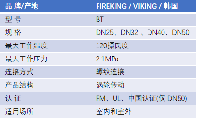 FM认证viking 威景BT信号蝶阀(螺纹连接)DN32