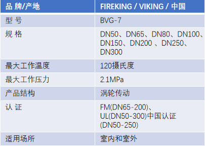 FM认证viking 威景BVG-7沟槽连接信号蝶阀DN50