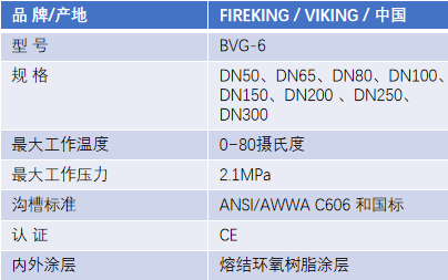 FM认证viking 威景BVG-6手柄式蝶阀DN65