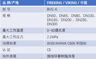 FM认证viking 威景BVG-6手柄式蝶阀DN100