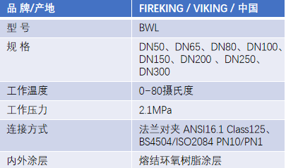FM认证viking 威景BWL手柄式蝶阀DN80