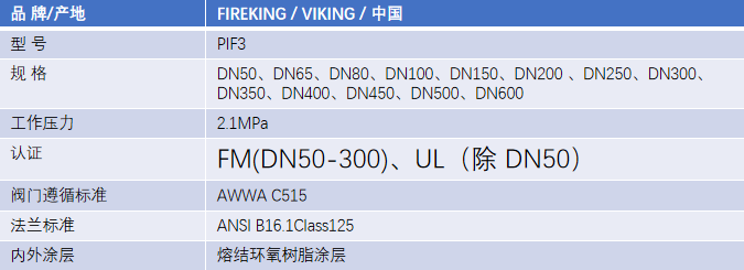 FM认证viking 威景弹性阀板暗杆闸阀DN250