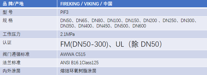FM认证viking 威景弹性阀板暗杆闸阀DN300