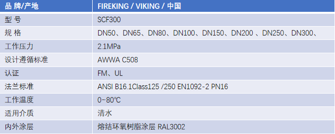 FM认证viking 威景旋启式止回阀 DN250