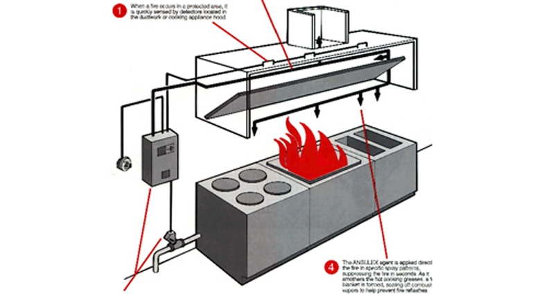 ANSUL厨房灭火系统R-102现货特价